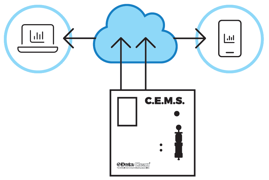 Cloud-Based Data Monitoring Platform